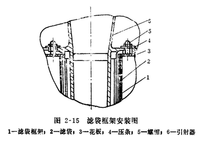 布袋除塵器脈沖閥濾袋框架安裝圖