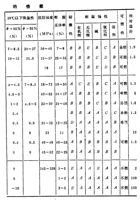脈沖單機(jī)布袋除塵器的性能怎么樣