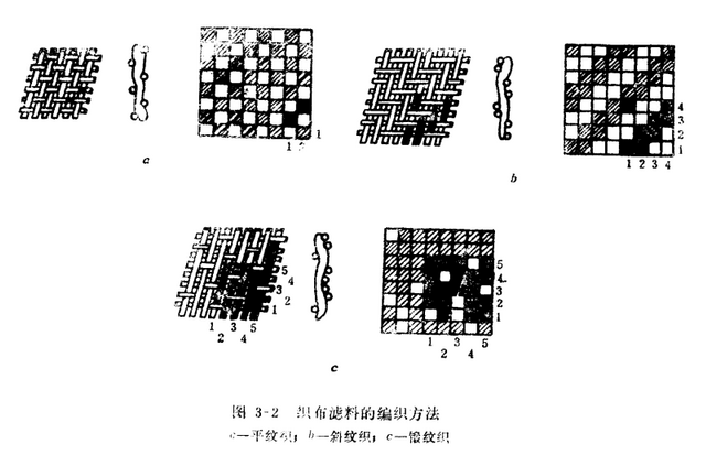 小型鍋爐除塵器織布濾料的編織方法