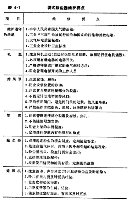 燃煤鍋爐脫硫除塵器的日常維護